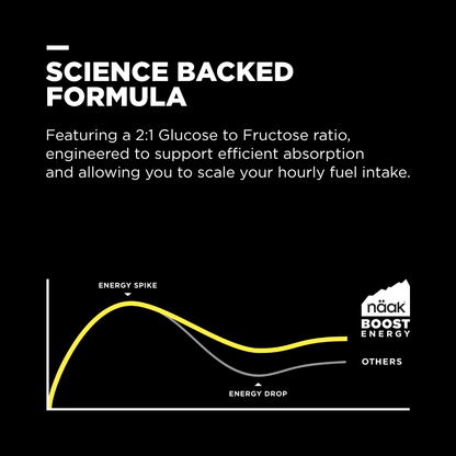 Näak Boost Energy™ energiageeli - FuturePeaks