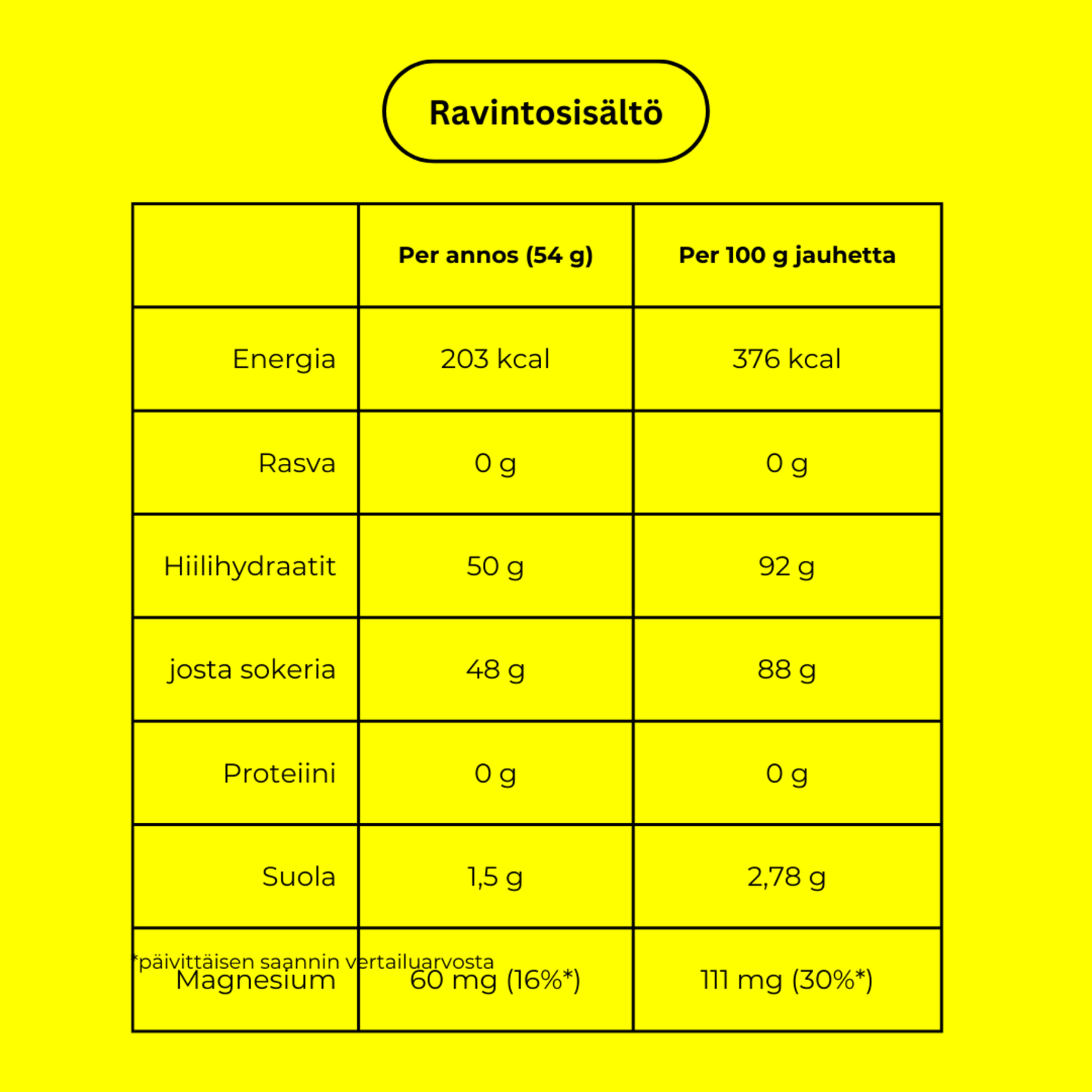 Nosht korkeaenerginen urheilujuoma 810g - FuturePeaks