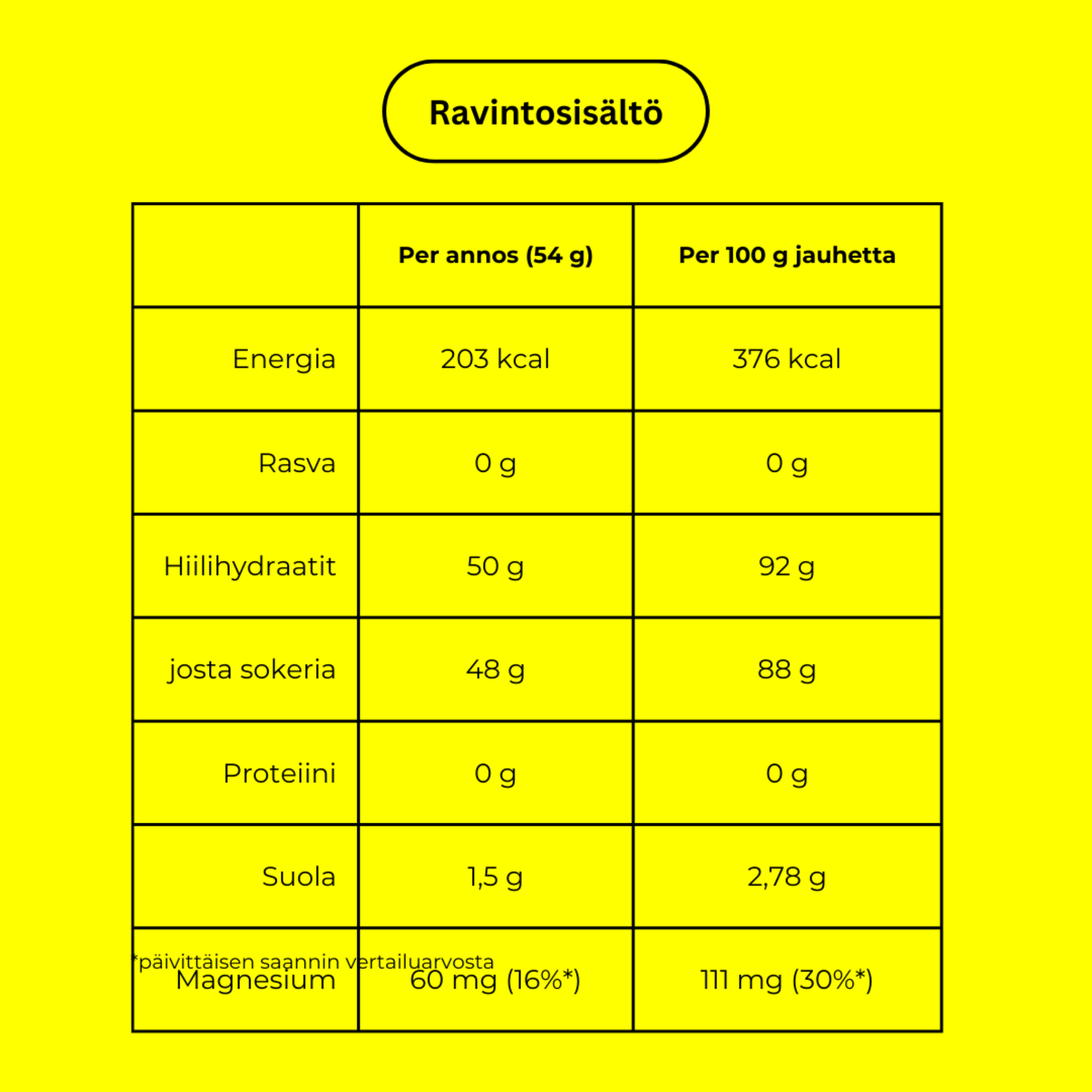 Nosht korkeaenerginen urheilujuoma 810g - FuturePeaks