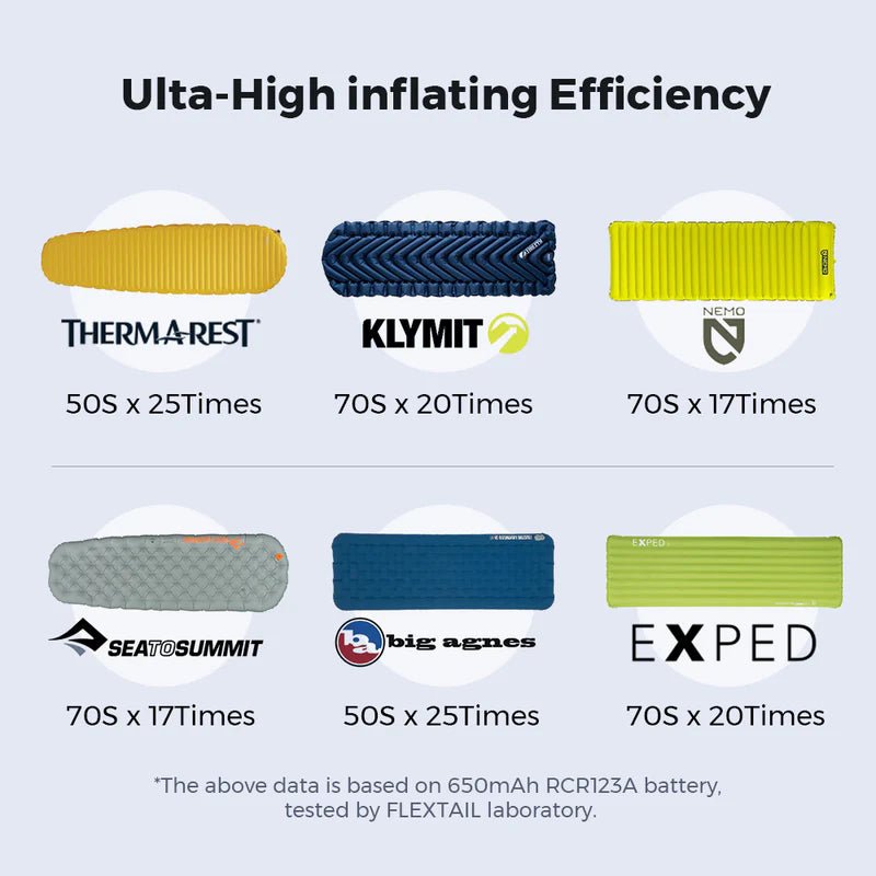 Flextail Zero Pump - FuturePeaks