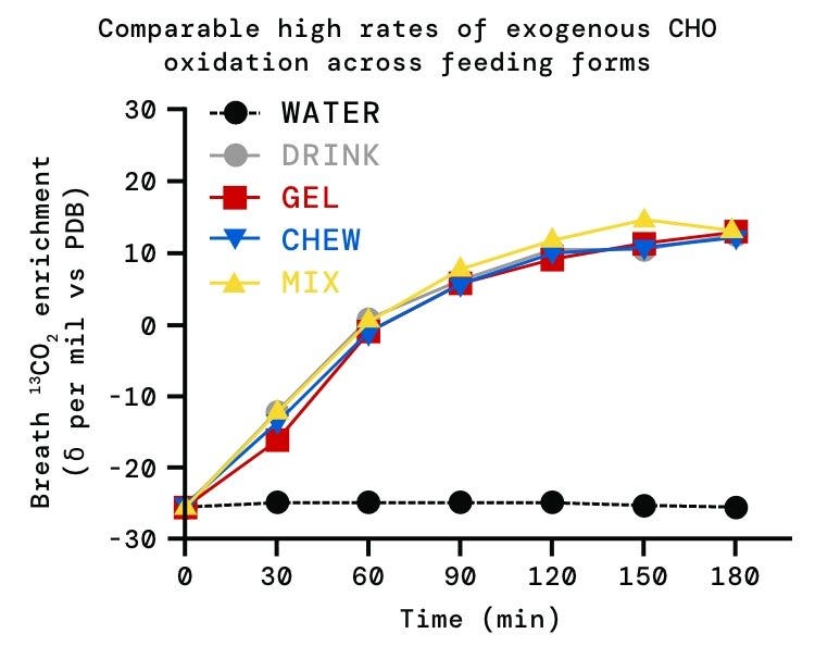 SIS Beta fuel energiageelit